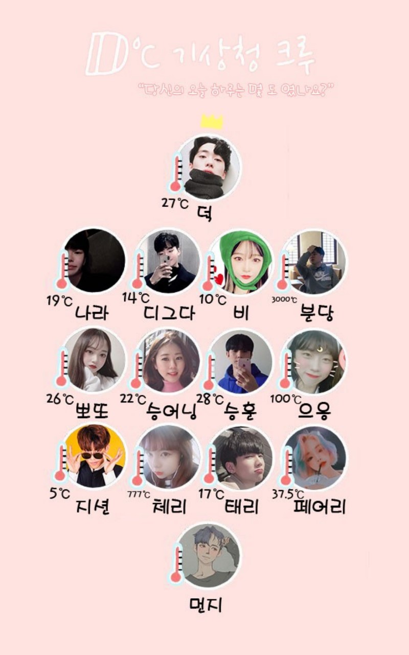 👑기상청크루 1차 합격자 발표👑